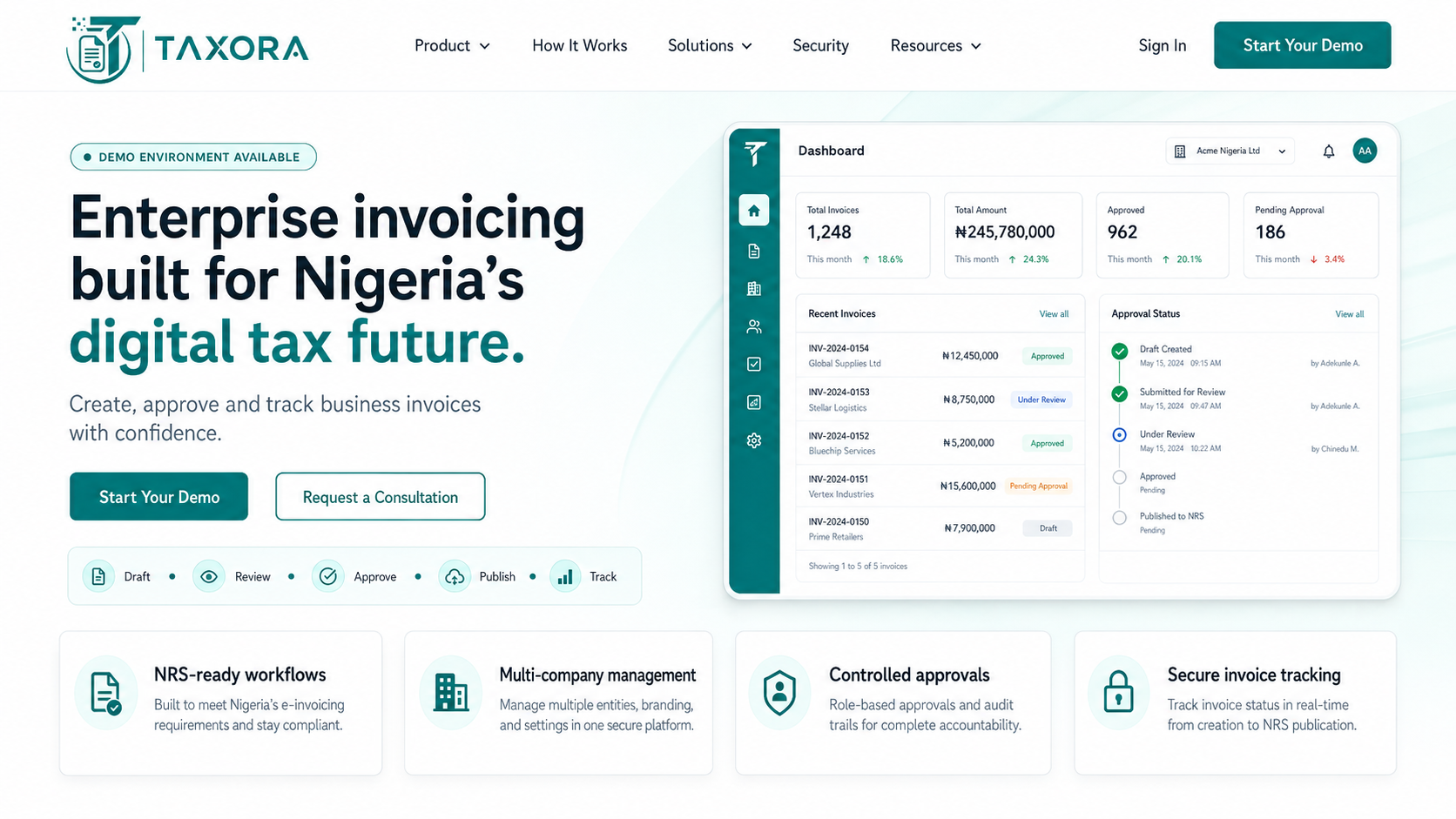 Taxora dashboard showing invoice totals, approval status, and workflow